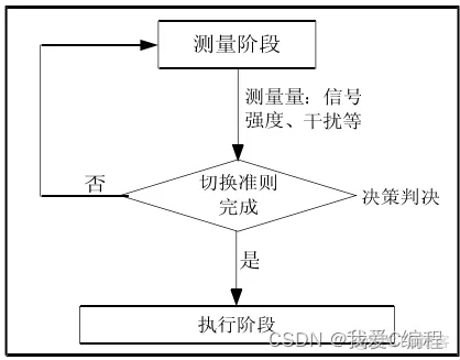 m基于matlab的wcdma软切换算法的研究分析和仿真_3c_02